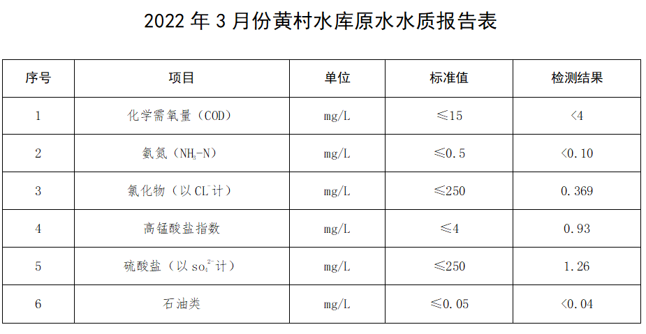 3月份水质报表.png