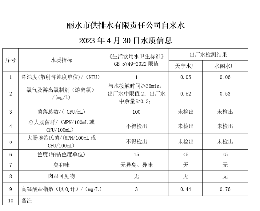 2023年4月30日水质公告.png