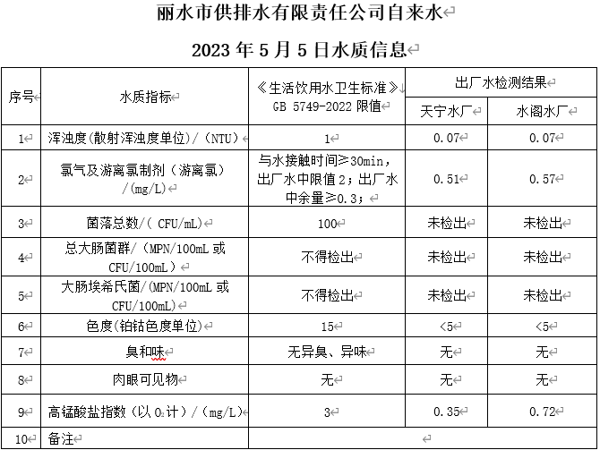 2023年5月5日水质公告.png