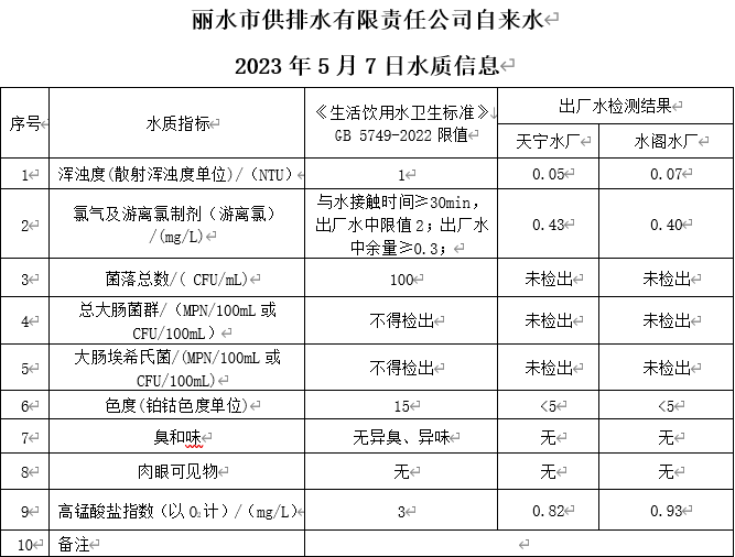 2023年5月7日水质公告.png