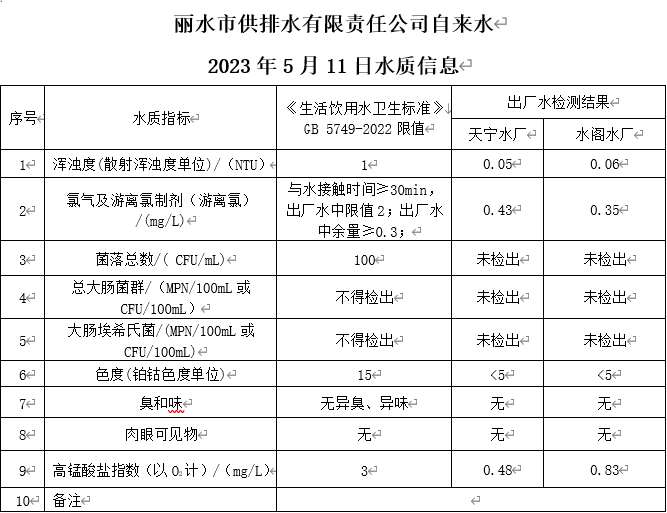 2023年5月11月水质公告.png