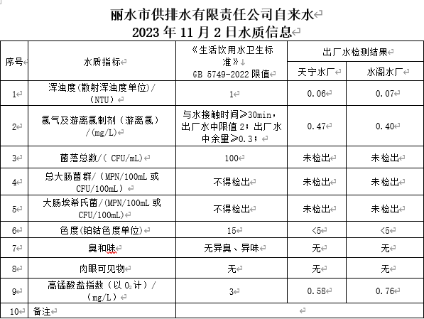 2023年11月2日水质公告.png