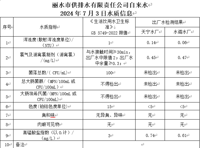 2024年7月3日水质信息公告.png