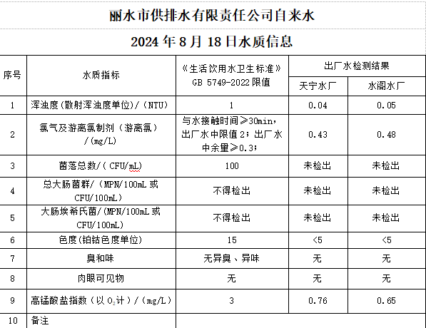 2024年8月18日水质公告.png