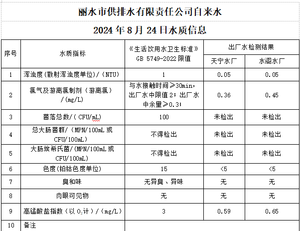 2024年8月24日水质公告.png