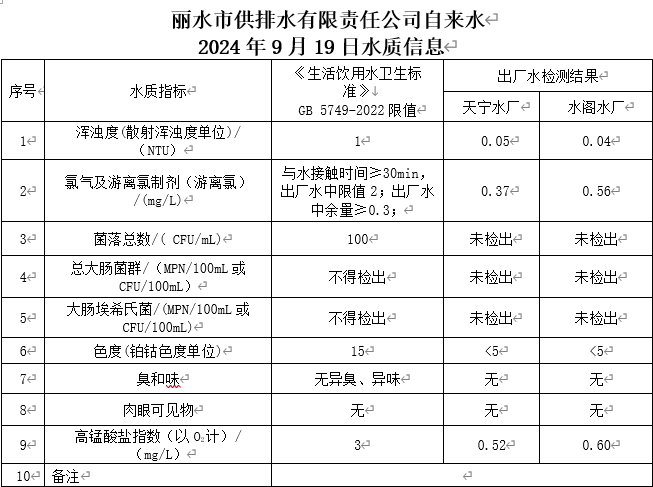 2024年9月19日水质信息公告.png