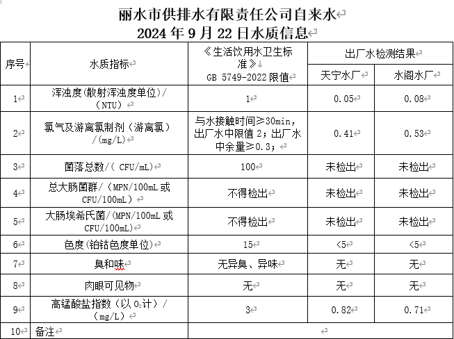 2024年9月22日水质信息公告.png