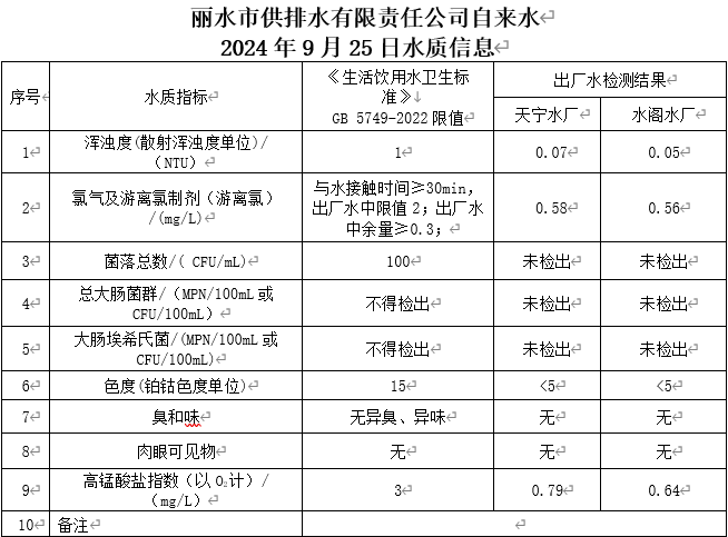 2024年9月25日水质信息公告.png