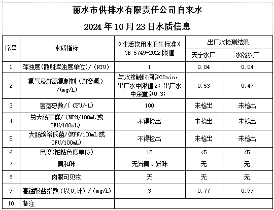 2024年10月23日水质公告.png