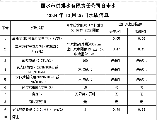 2024年10月26日水质公告.png