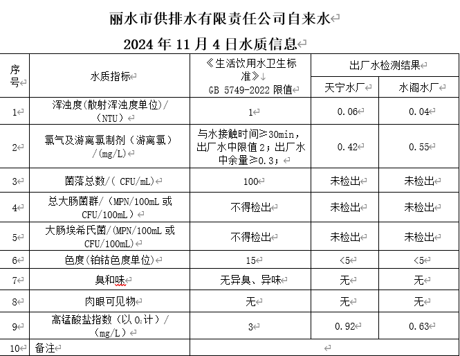 2024年11月4日水质信息公告.png
