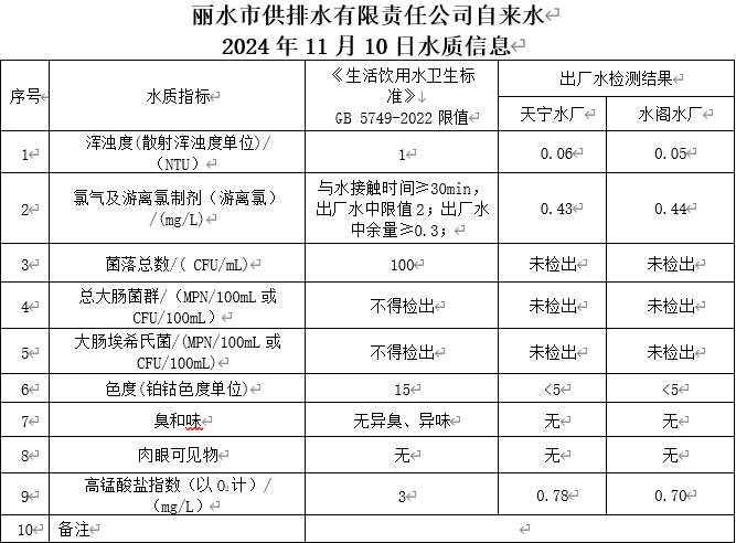 2024年11月10日水质信息公告.png