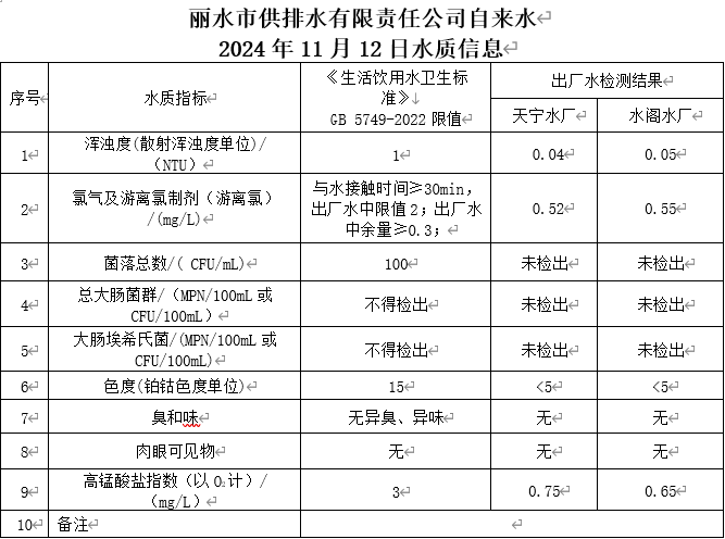 2024年11月12日水质信息公告.png