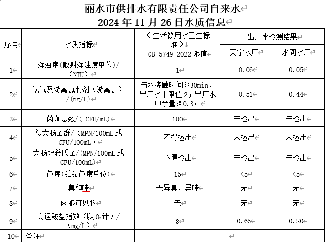 2024年11月26日水质信息公告.png