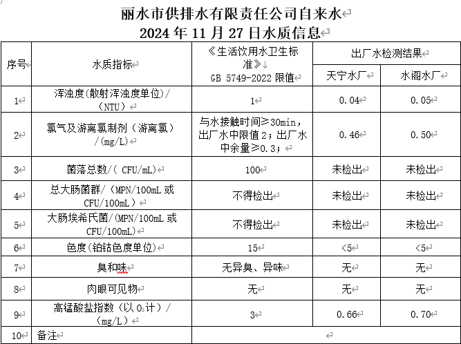 2024年11月27日水质信息公告.png