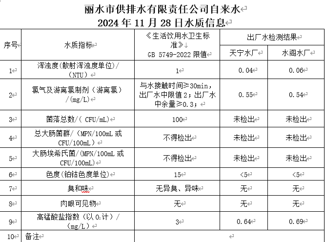 2024年11月28日水质信息公告.png