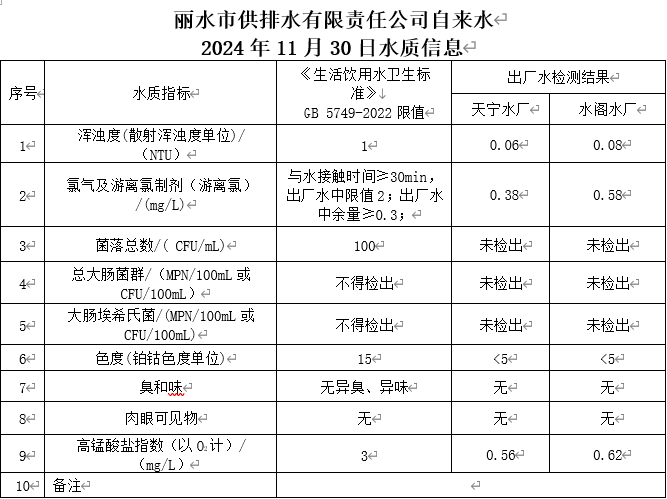 2024年11月30日水质信息公告.png