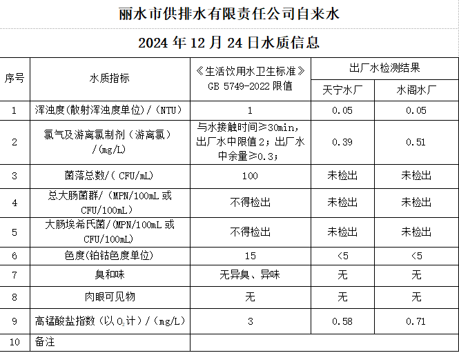 2024年12月24日水质公告.png