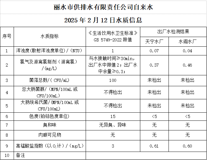 2025年2月12日水质公告.png
