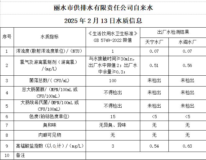 2025年2月13日水质公告.png