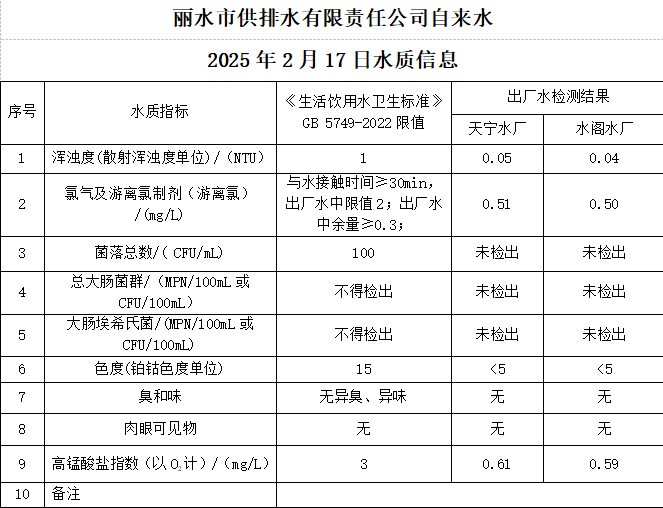 2025年2月17日水质公告.png