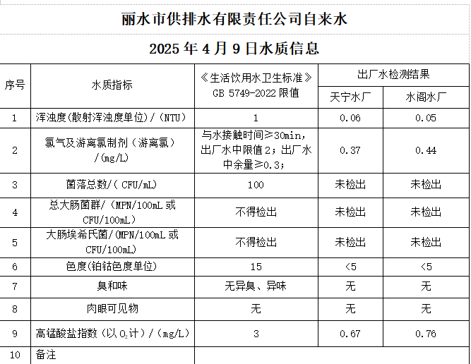 2025年4月9日水质公告.png