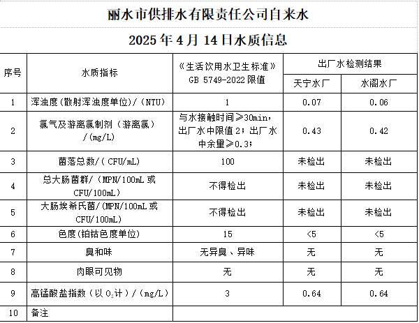 2025年4月14日水质公告.png