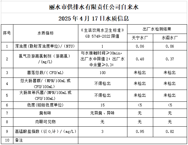 2025年4月17日水质公告.png