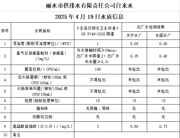 2025年4月19日水质公告.png