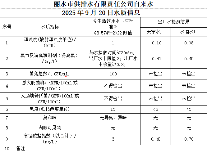 2025年9月20日水质信息公告.png