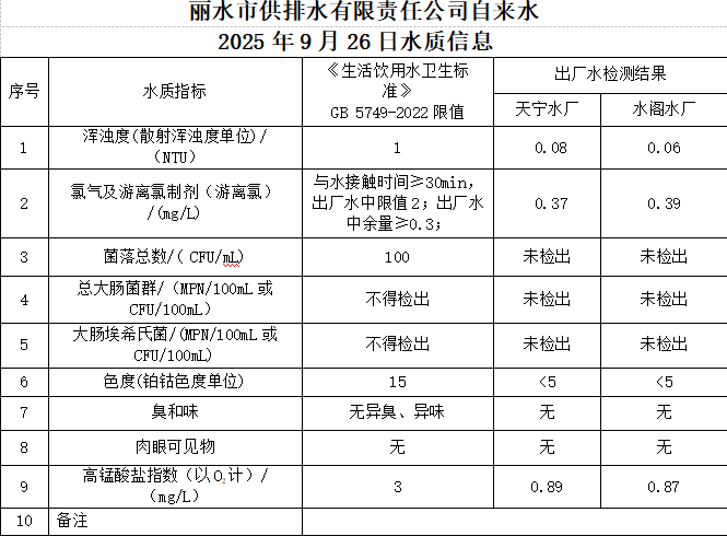 2025年9月26日水质信息公告.png