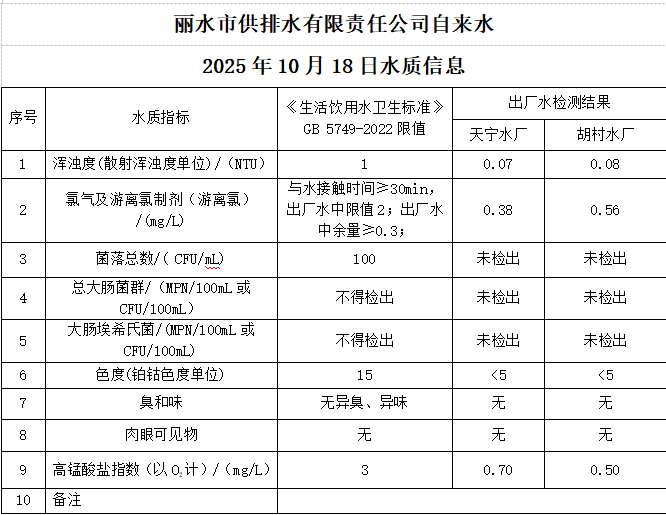 2025年10月18日水质公告.png