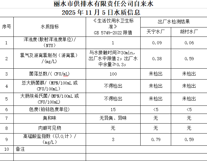 2025年11月5日水质信息公告.png